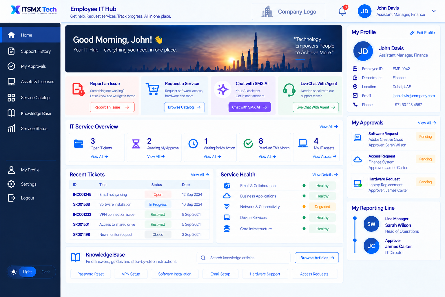 ITSMX Employee IT Hub dashboard